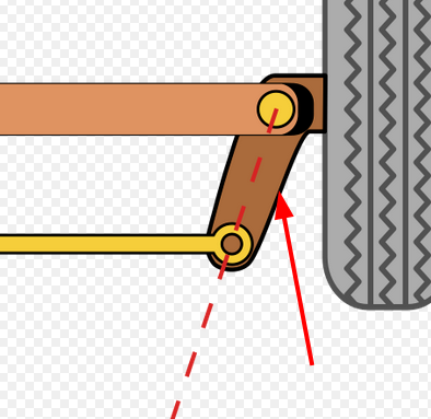 Ackerman steering geometry diagram